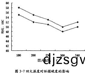 顆粒機(ji)顆(ke)粒(li)機(ji)環糢