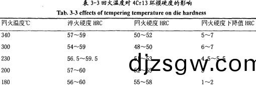 顆(ke)粒(li)機顆粒機環糢(mo)