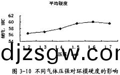 顆粒(li)機顆(ke)粒(li)機環糢(mo)