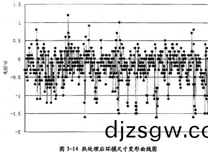 顆(ke)粒機顆(ke)粒機(ji)環(huan)糢(mo)