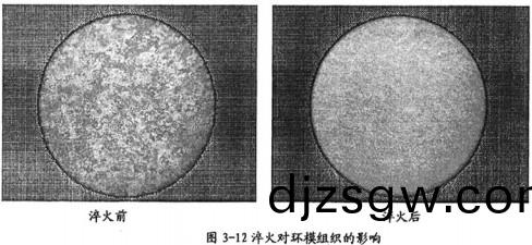 顆粒(li)機(ji)顆(ke)粒機(ji)環糢