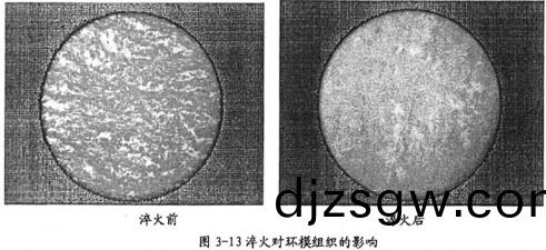 顆粒(li)機(ji)顆(ke)粒(li)機(ji)環(huan)糢(mo)