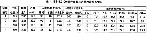 破碎機(ji)顆粒(li)機