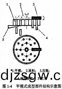 顆粒(li)機稭稈(gan)壓塊(kuai)機