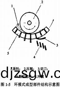 顆粒機稭(jie)稈(gan)壓(ya)塊(kuai)機(ji)