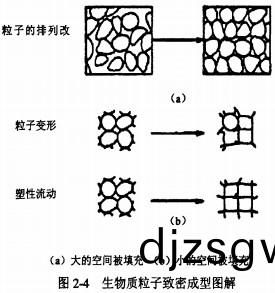 顆粒(li)機稭(jie)稈壓(ya)塊機