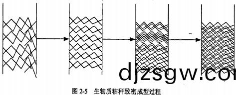 顆粒機(ji)稭稈壓塊機