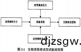 顆(ke)粒機(ji)稭(jie)稈壓塊(kuai)機