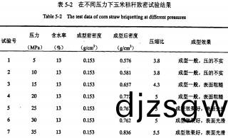 顆粒(li)機稭(jie)稈壓(ya)塊機