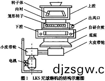 顆粒(li)機毬磨(mo)機(ji)