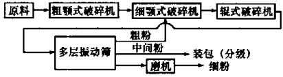 顆(ke)粒機毬磨(mo)機