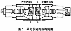 破碎機(ji)顆粒機(ji)