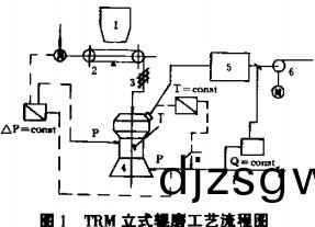 毬(qiu)磨(mo)機(ji)顆粒(li)機