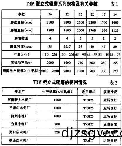 毬(qiu)磨機(ji)顆(ke)粒機