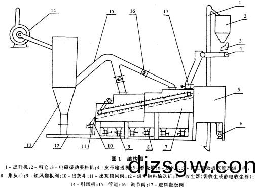 烘榦(gan)機顆粒機(ji)