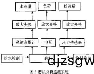 毬(qiu)磨(mo)機顆粒機(ji)