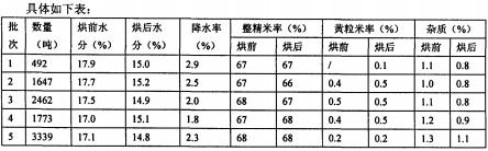 烘(hong)榦機(ji)顆粒機(ji)