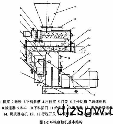 顆(ke)粒機木(mu)屑(xie)顆(ke)粒(li)機(ji)