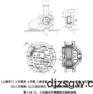 顆粒機木屑(xie)顆(ke)粒機