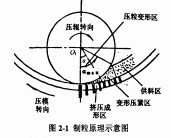 顆(ke)粒(li)機(ji)稭(jie)稈(gan)壓塊機