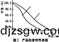 破(po)碎(sui)機顆粒機