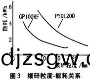 破碎(sui)機(ji)顆粒(li)機