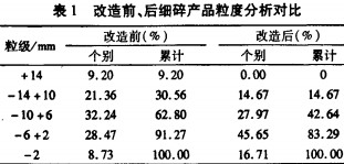 破碎(sui)機顆粒機