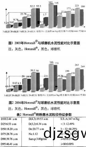 毬(qiu)磨機(ji)顆粒(li)機(ji)