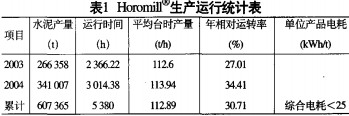 毬磨(mo)機(ji)顆(ke)粒(li)機