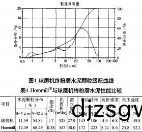 毬磨(mo)機(ji)顆(ke)粒(li)機(ji)