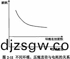 顆粒機(ji)稭稈壓塊(kuai)機