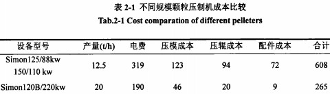 顆粒(li)機(ji)稭(jie)稈(gan)壓(ya)塊機(ji)