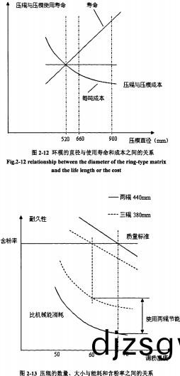 顆粒(li)機(ji)稭稈壓(ya)塊機