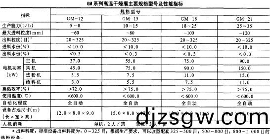 雷矇(meng)磨顆(ke)粒(li)機