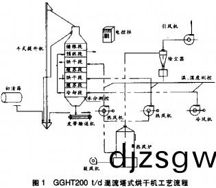 顆(ke)粒(li)機稭(jie)稈壓塊機(ji)