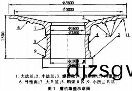 毬磨機雷(lei)矇磨(mo)