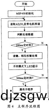 皮(pi)帶(dai)輸(shu)送(song)機(ji)顆(ke)粒(li)機