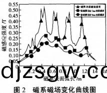 毬磨(mo)機(ji)雷(lei)矇(meng)磨(mo)