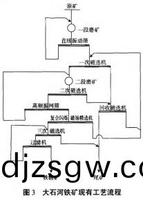 毬磨機雷(lei)矇(meng)磨(mo)