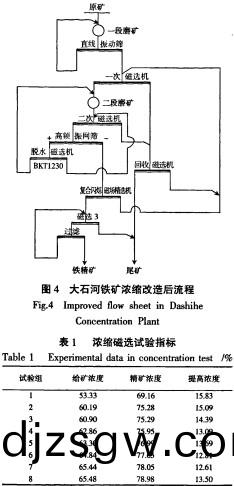 毬磨(mo)機(ji)雷矇(meng)磨