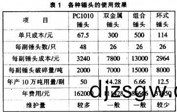 破(po)碎(sui)機(ji)顆粒(li)機