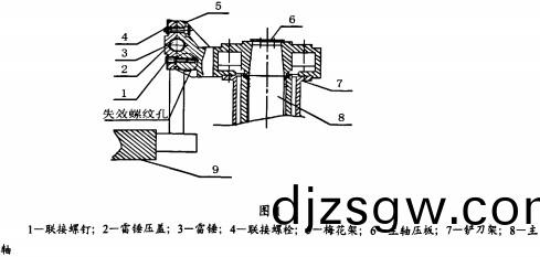 雷(lei)矇(meng)磨(mo)結(jie)構(gou)