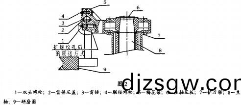 雷矇磨顆(ke)粒(li)機(ji)