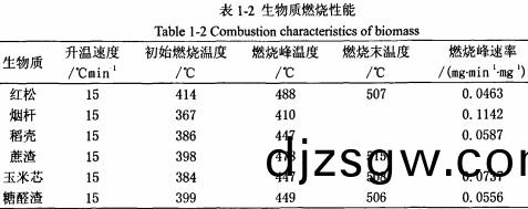 顆(ke)粒(li)機稭稈(gan)壓(ya)塊機