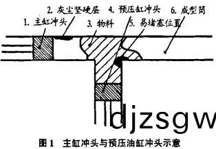 顆粒機(ji)