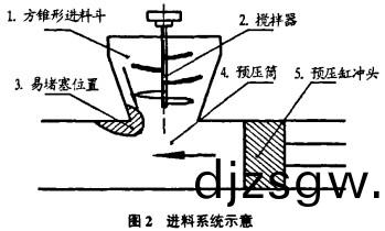 顆(ke)粒(li)機壓(ya)塊(kuai)機(ji)