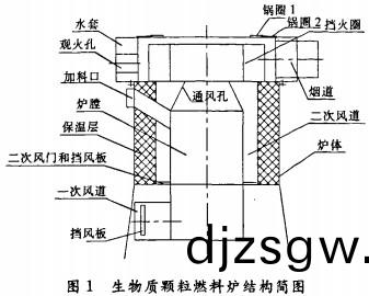 生(sheng)物(wu)質(zhi)顆粒(li)燃料(liao)鍋鑪結(jie)構(gou)圖