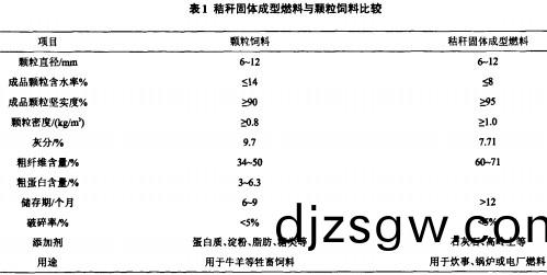 生物質(zhi)燃(ran)料(liao)飼(si)料(liao)顆粒(li)機(ji)