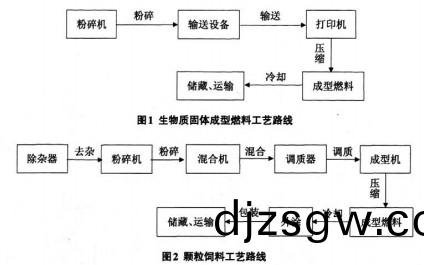 顆粒(li)機(ji)稭稈壓塊機(ji)