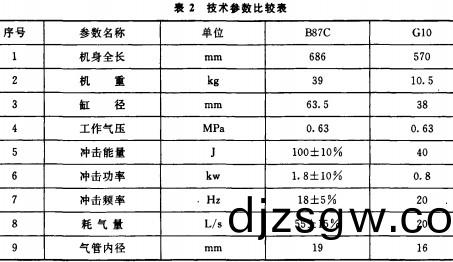 破碎機顎式(shi)破碎機